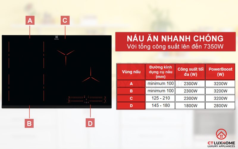 TOP 5 BẾP TỪ ÂM ELECTROLUX CHÍNH HÃNG, ĐÁNG MUA NHẤT 2025 8